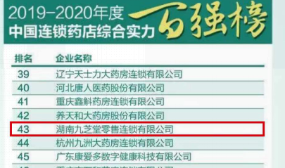 喜訊！九芝堂榮登2019-2020年度中國連鎖藥店綜合實(shí)力百強(qiáng)榜