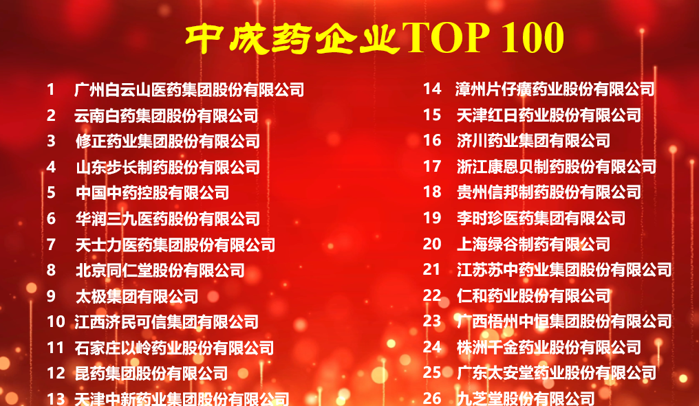 2021年度中藥產(chǎn)業(yè)信息發(fā)布，九芝堂榮登多項榜單！